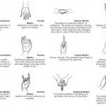 Mudras (Buddha)
